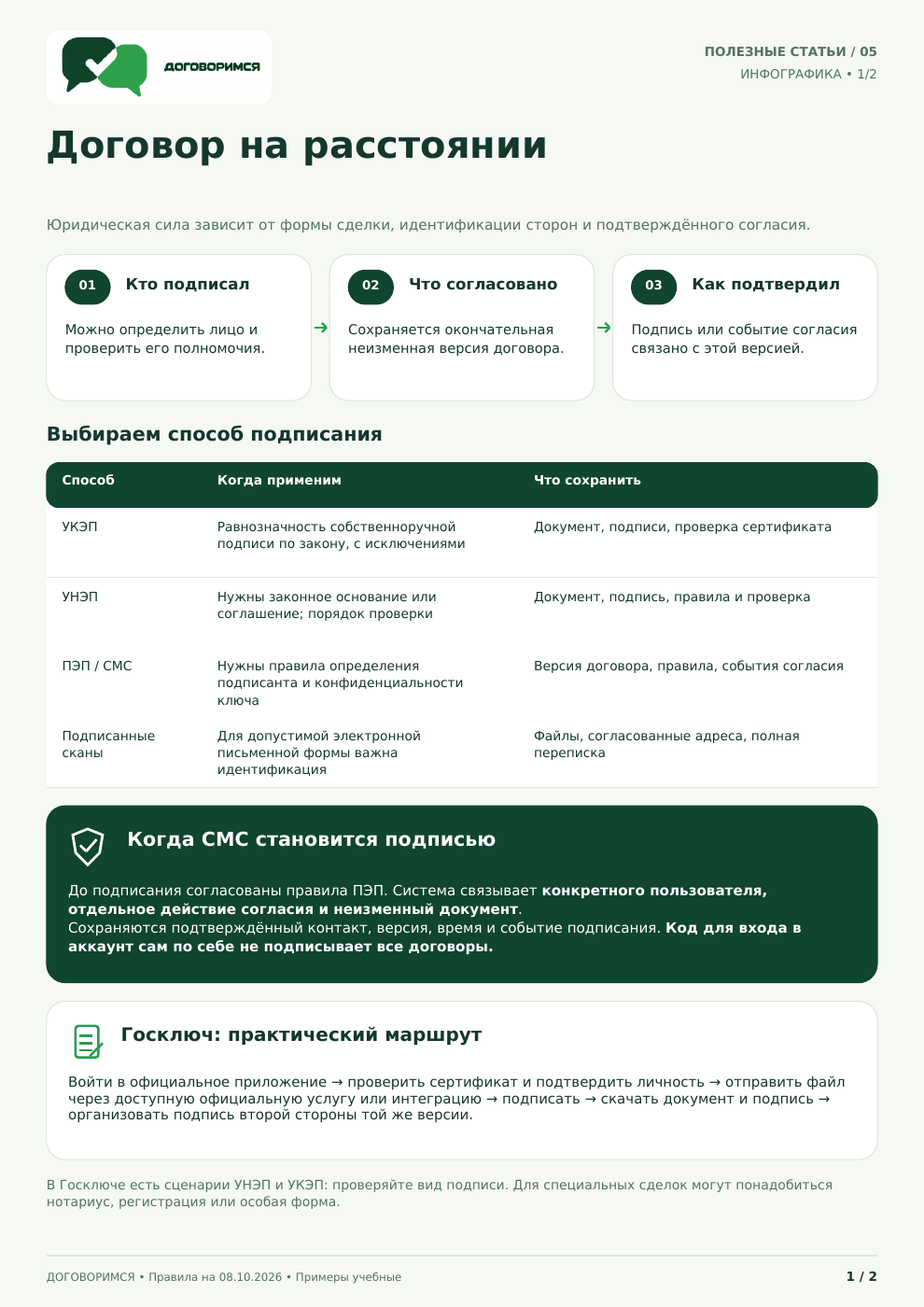 Инфографика к статье: Дистанционное подписание договоров
