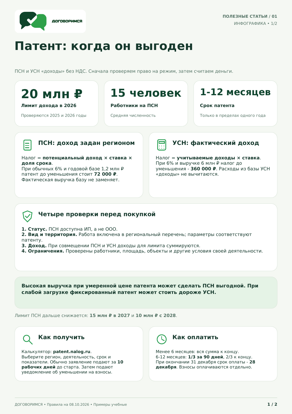 Инфографика к статье: Патент и УСН: как сравнить налоговую нагрузку
