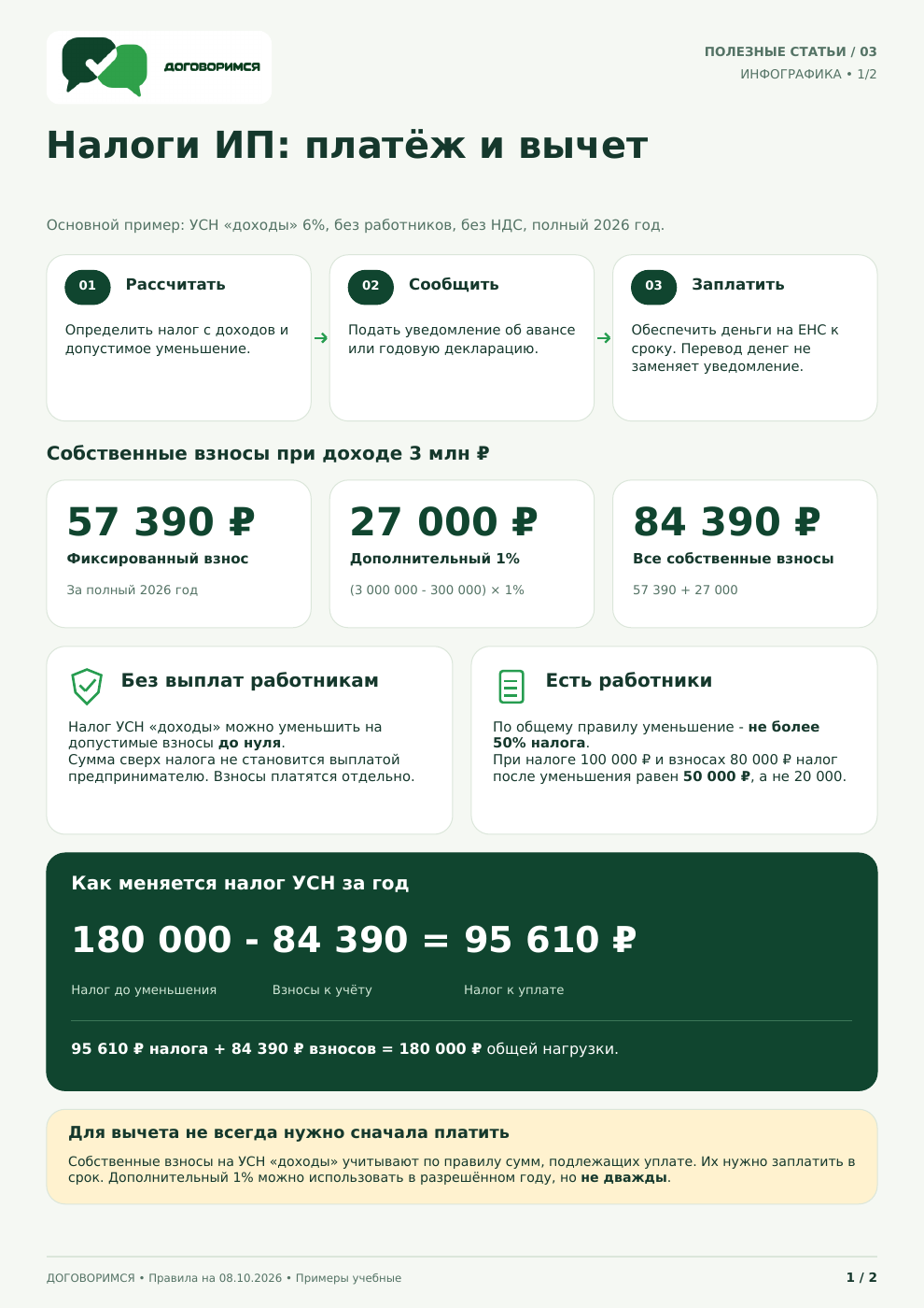 Инфографика к статье: Налоги ИП и вычеты