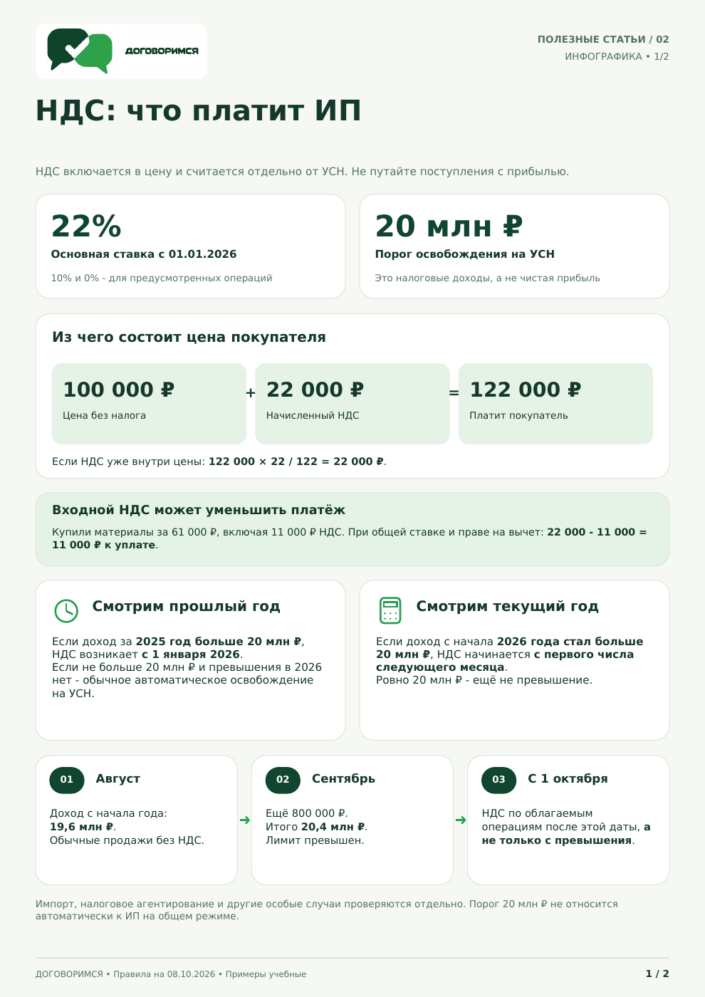 Инфографика к статье: НДС для ИП: условия и расчёты